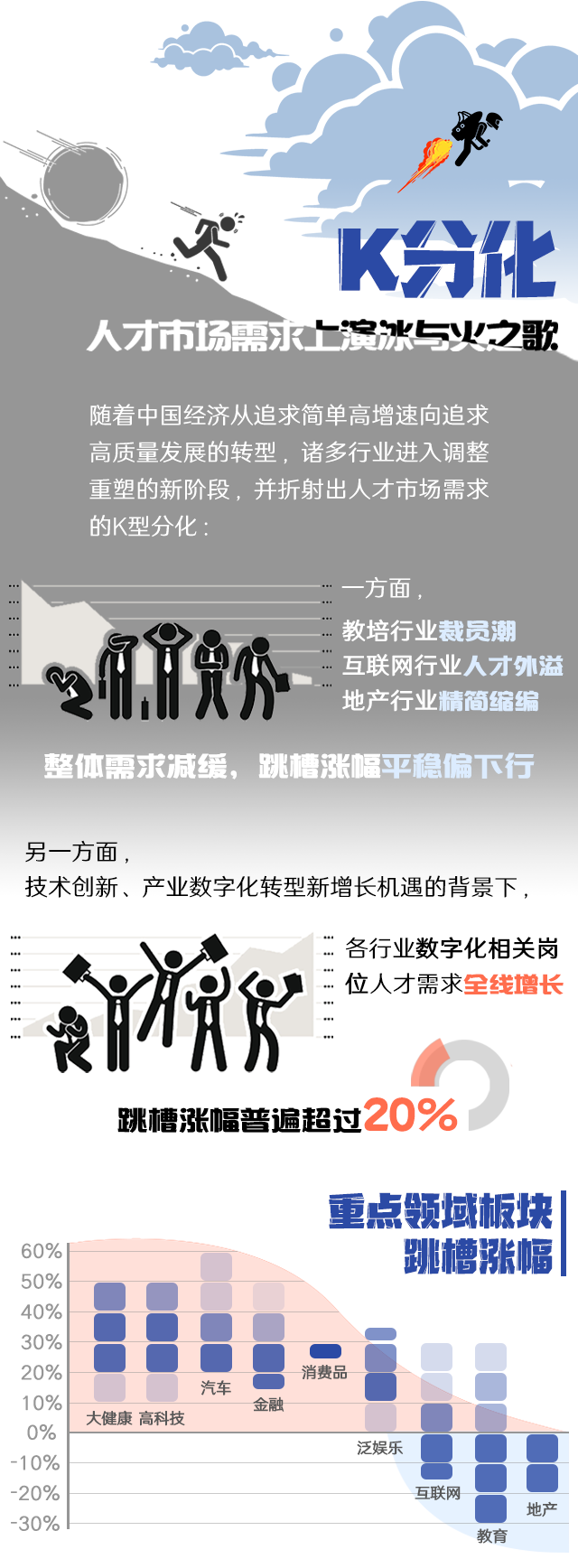 易币付 易币国际《2022人才市场洞察及薪酬指南》核心发现