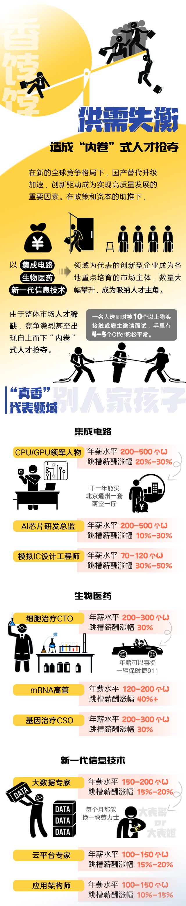 易币付 易币国际《2022人才市场洞察及薪酬指南》核心发现