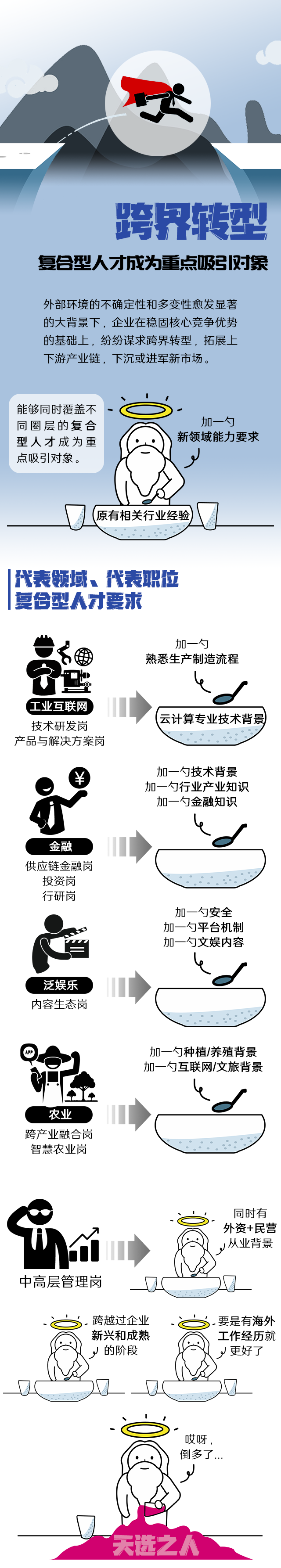 易币付 易币国际《2022人才市场洞察及薪酬指南》核心发现