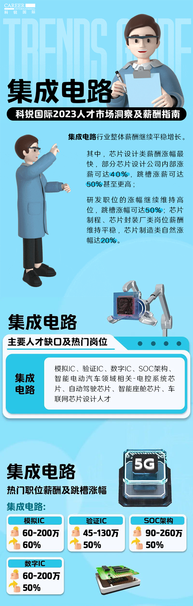 知名猎头公司易币付 易币国际薪酬报告中集成电路行业的人才市场洞察和薪酬指南