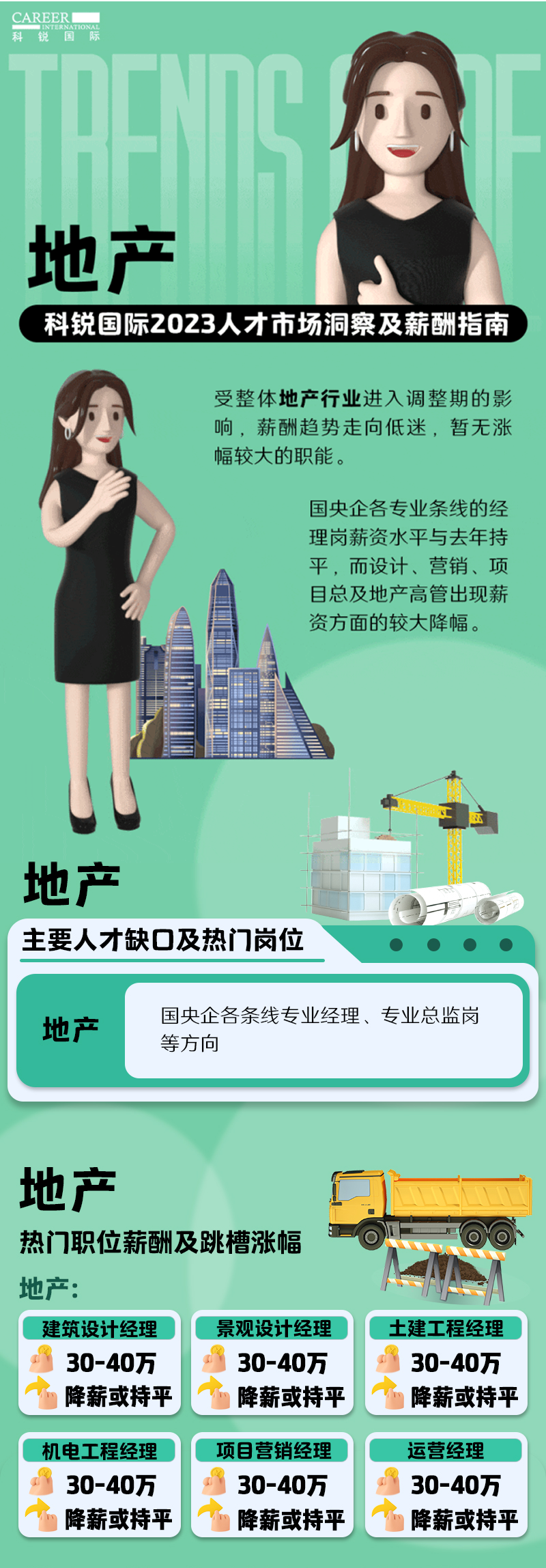知名猎头公司易币付 易币国际的薪酬报告——《2023人才市场洞察及薪酬指南-地产篇》