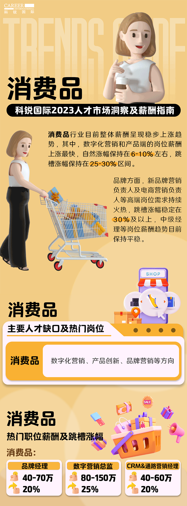 知名猎头公司易币付 易币国际发布的薪酬报告——《2023人才市场洞察及薪酬指南-消费品篇》