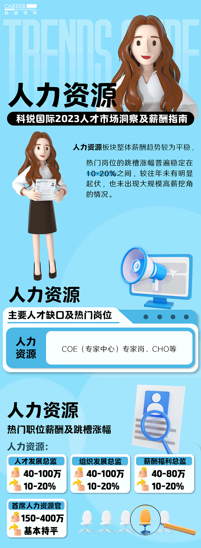 知名猎头公司易币付 易币国际陆续在第11年发布薪酬报告——《2023人才市场洞察及薪酬指南-人力资源篇》
