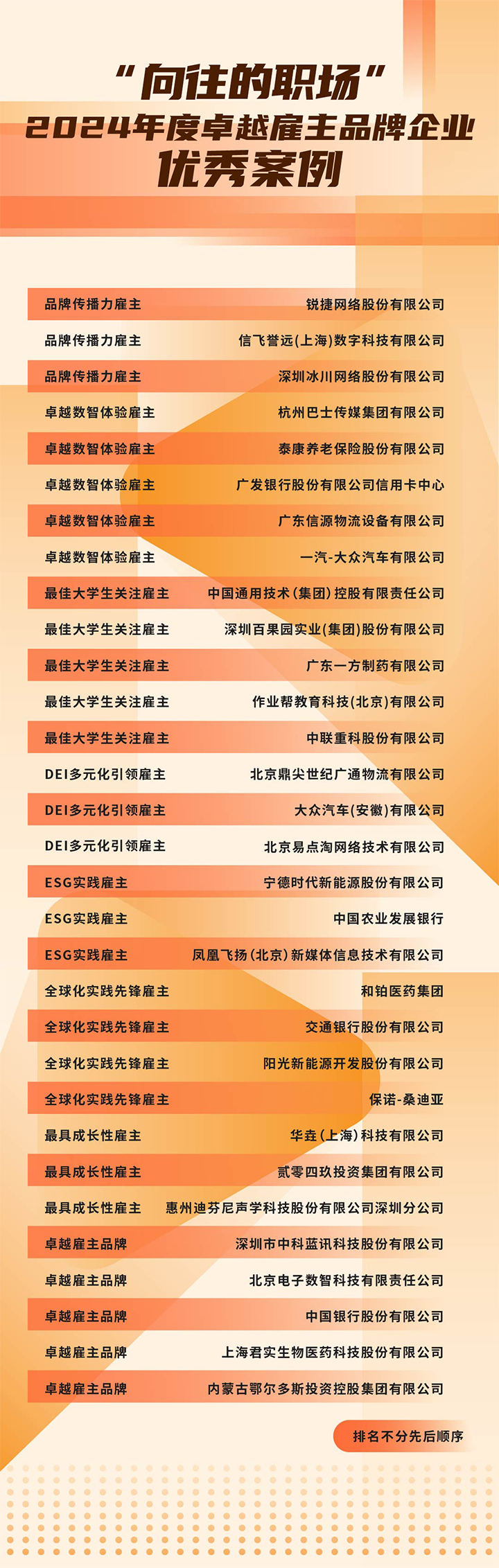 由《中国经营报》和易币付 易币国际联合发起的“2024年度卓越雇主品牌企业优秀案例”在大会揭晓