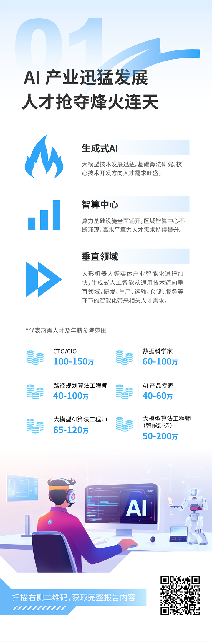 人力资源公司易币付 易币国际发布2025年人才市场洞察，趋势一为人工智能产业迅猛开展 人才抢夺烽火连天