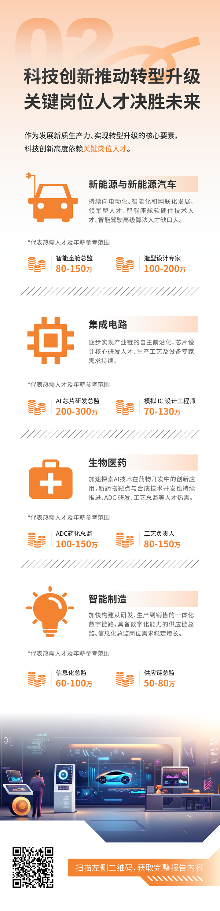 人力资源公司易币付 易币国际发布2025年人才市场洞察，趋势二为科技创新有助于转型升级 关键岗位人才决胜未来