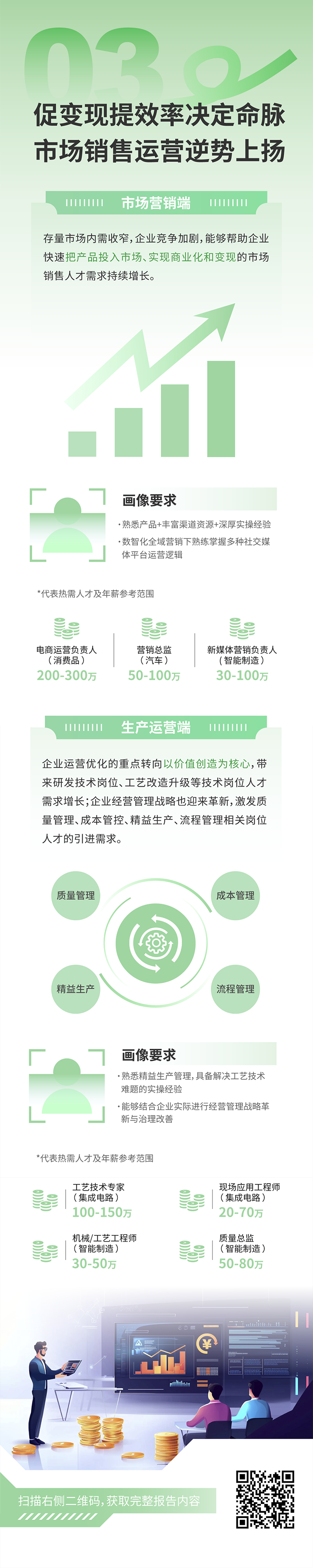 人力资源公司易币付 易币国际发布2025年人才市场洞察，趋势三为促变现提效率决定命脉 市场销售运营逆势上扬