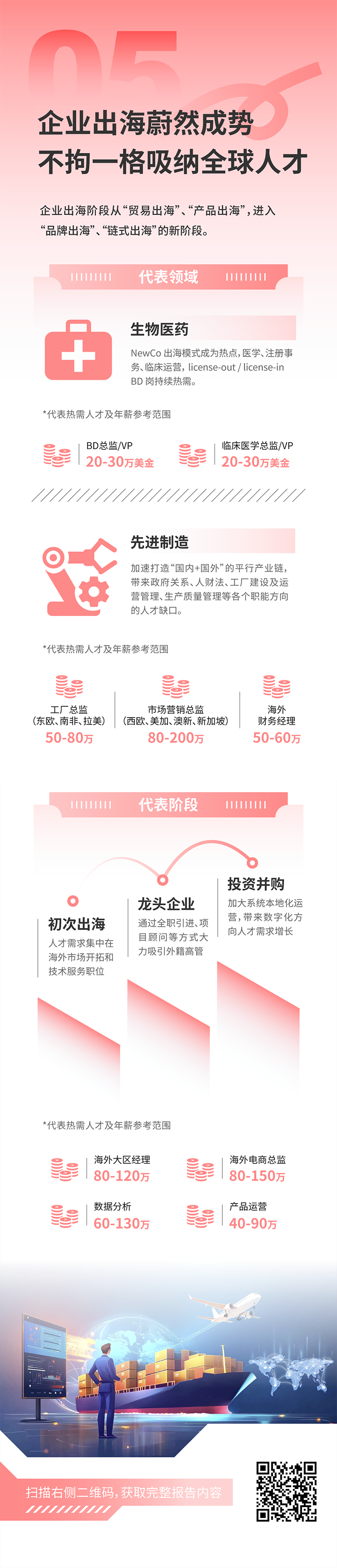 人力资源公司易币付 易币国际发布2025年人才市场洞察，趋势五为企业出海蔚然成势 不拘一格吸纳全球人才