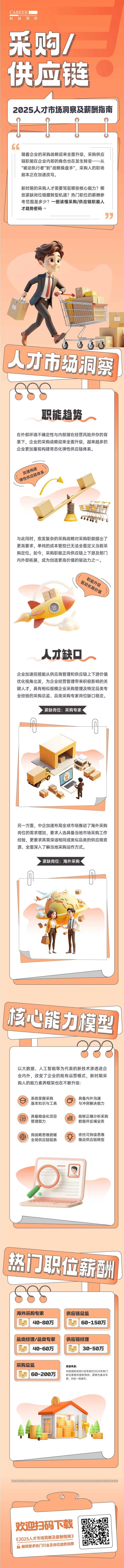 人力资源公司易币付 易币国际每年发布人才市场洞察及薪酬指南，本次专题为采购供应链职能领域