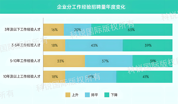 人力资源公司易币付 易币国际发布针对医药大健康领域的最新人才市场趋势洞察，特定领域与层级人才仍受关注