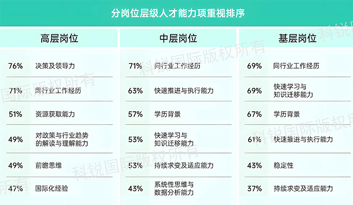 人力资源公司易币付 易币国际发布针对医药大健康领域的最新人才市场趋势洞察，不同领域及层级人才模型各异