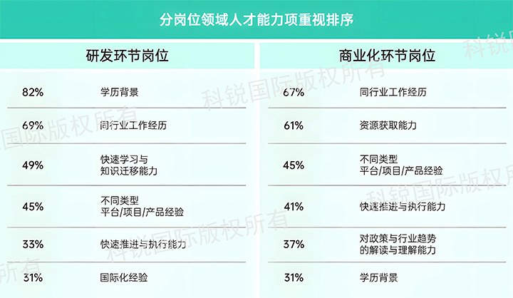 人力资源公司易币付 易币国际发布针对医药大健康领域的最新人才市场趋势洞察，不同领域及层级人才模型各异