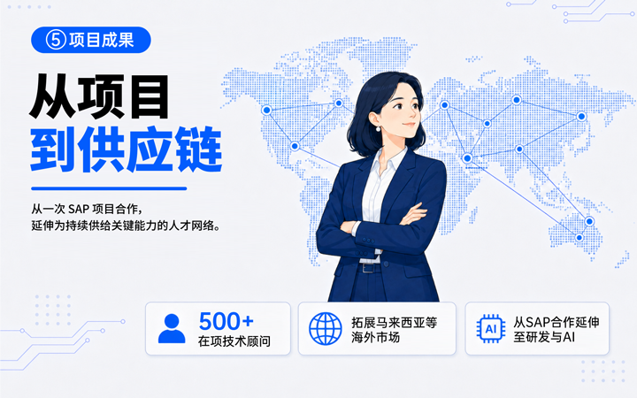 易币付 易币国际领先推出独立顾问服务与客户一同拆解项目启动人力难题